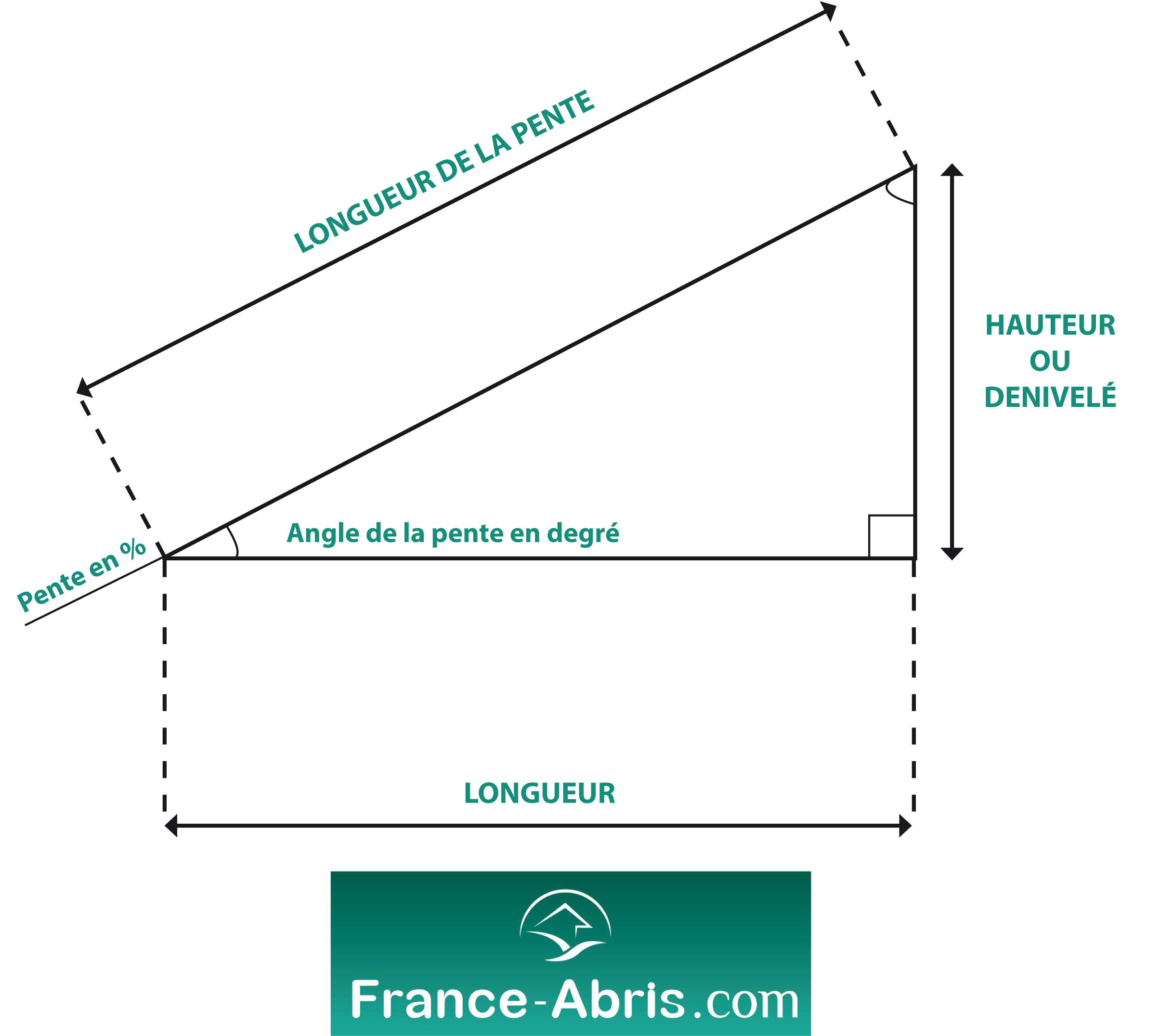 Schéma calcul pente et position tasseaux toiture faible pente