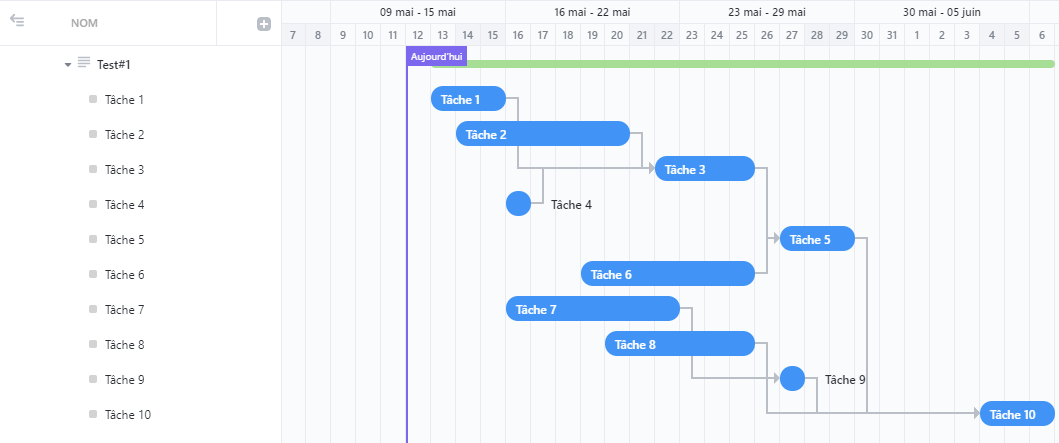 Schéma simplifié du chemin critique dans un planning Gantt