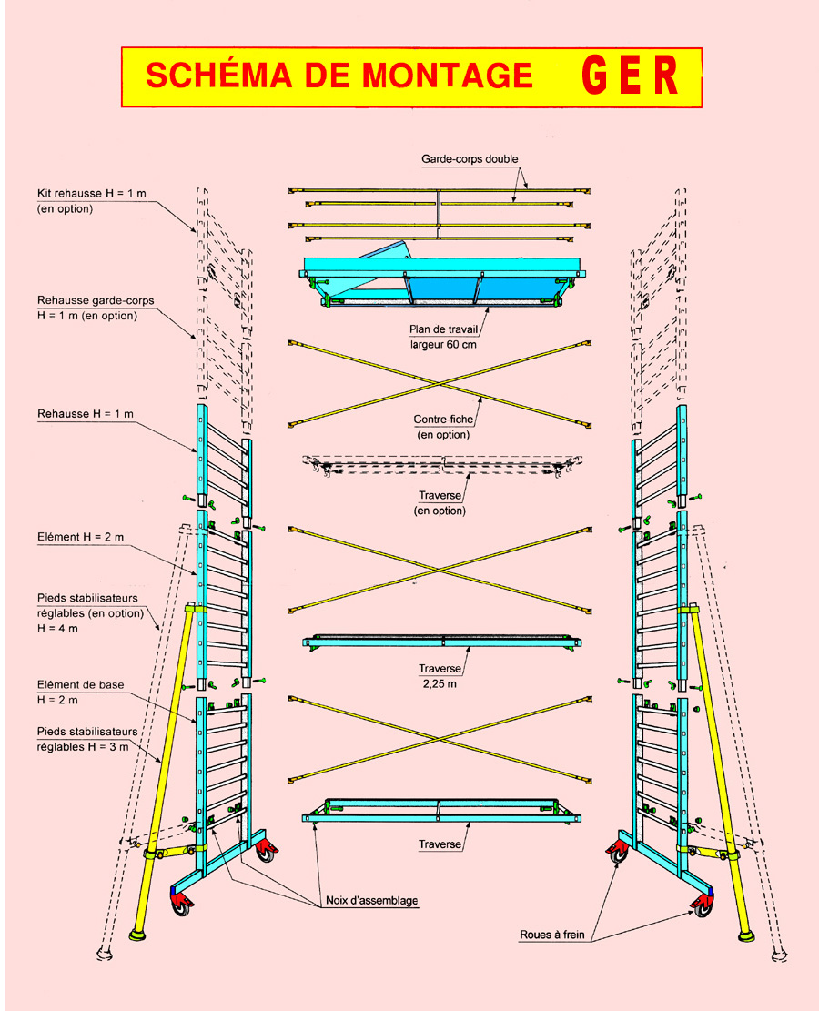 Illustration schématique montrant la fragilité d'un échafaudage monté sur taquets d'échelles, avec des flèches indiquant les points de faiblesse et de rupture potentiels.