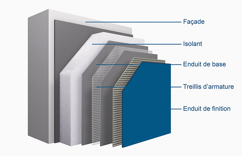 Schéma technique d’une façade en coupe avec ITE, isolant, mur, enduit et bardage